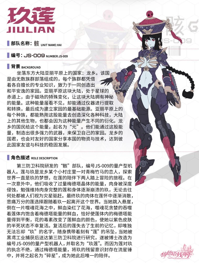 1/12 Jiulian Model Kit (Reverberation of Medta) - Image 67