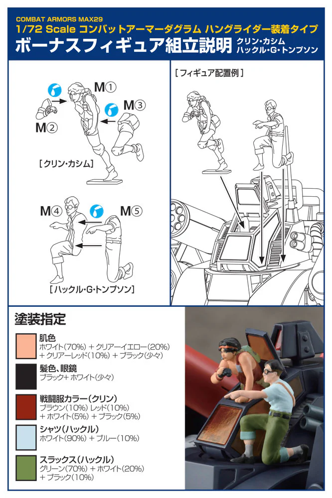 1/72 COMBAT ARMORS MAX29: Dougram Hang Glider Equipment Type - Image 9