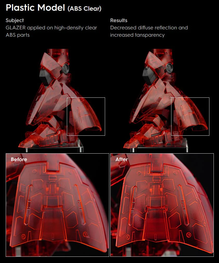 Glazer Finishing Solution - Image 6