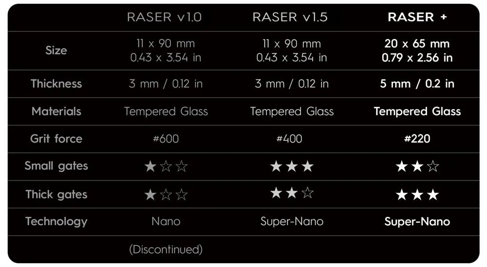 Raser Plus - Image 11